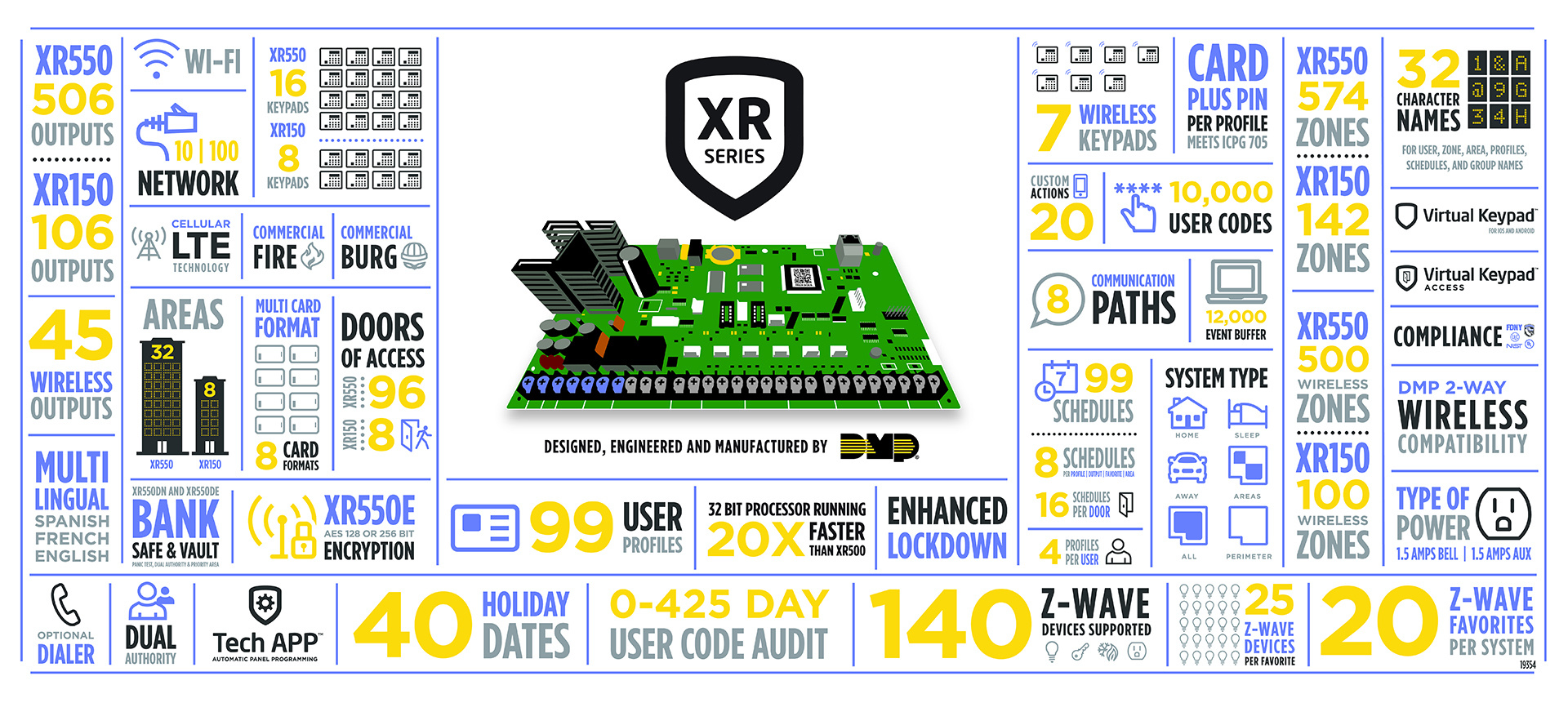 XR Series Feature Infographic