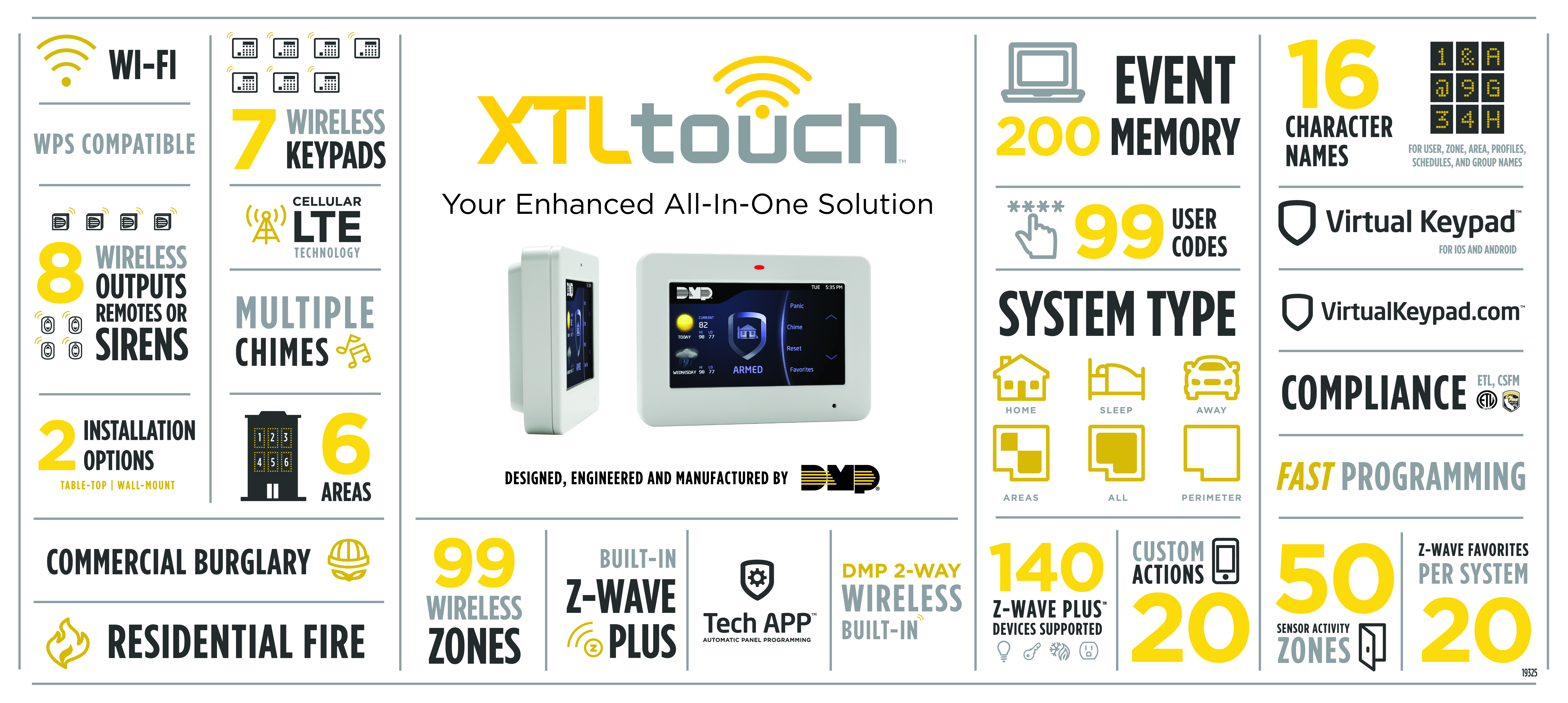 XTLtouch Infographic