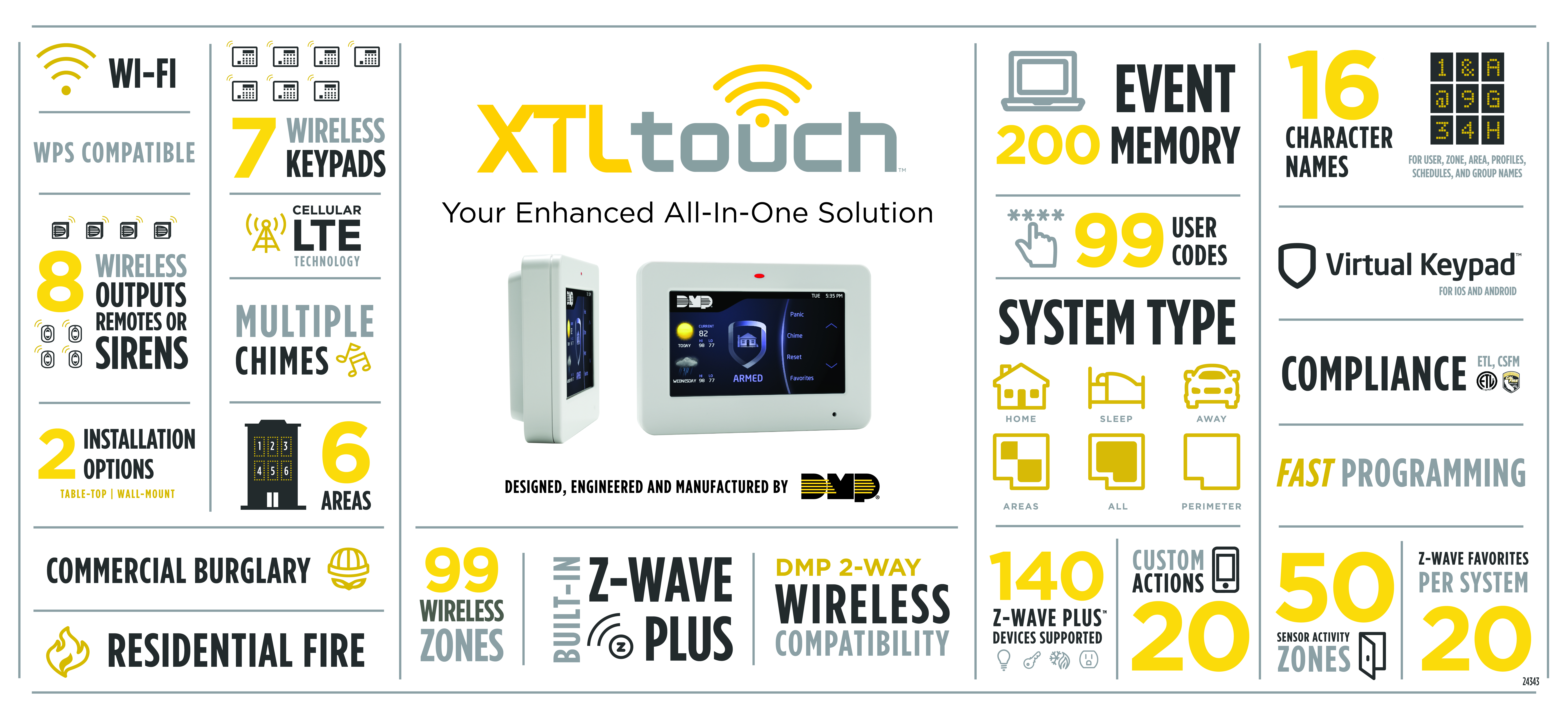 XTLtouch Infographic