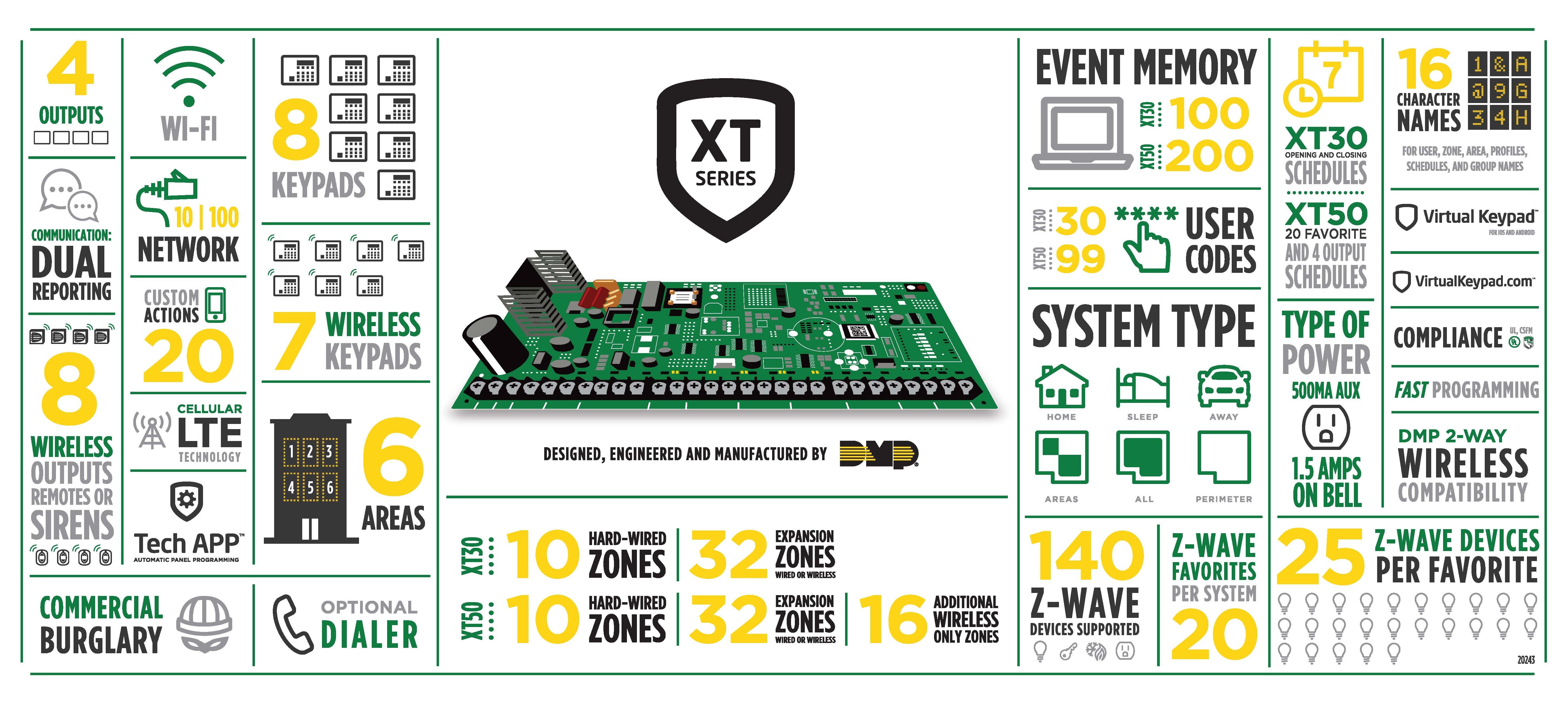 XT Series Feature Infographic